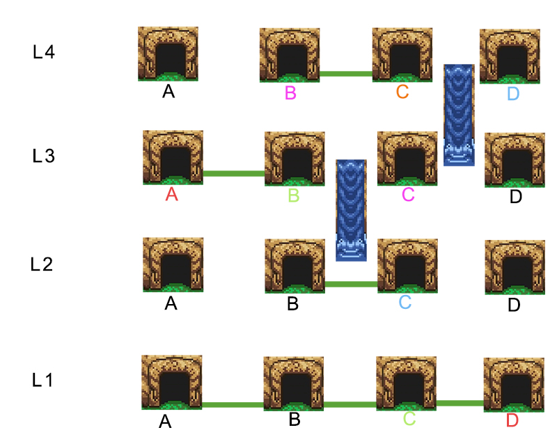 Tunnel System