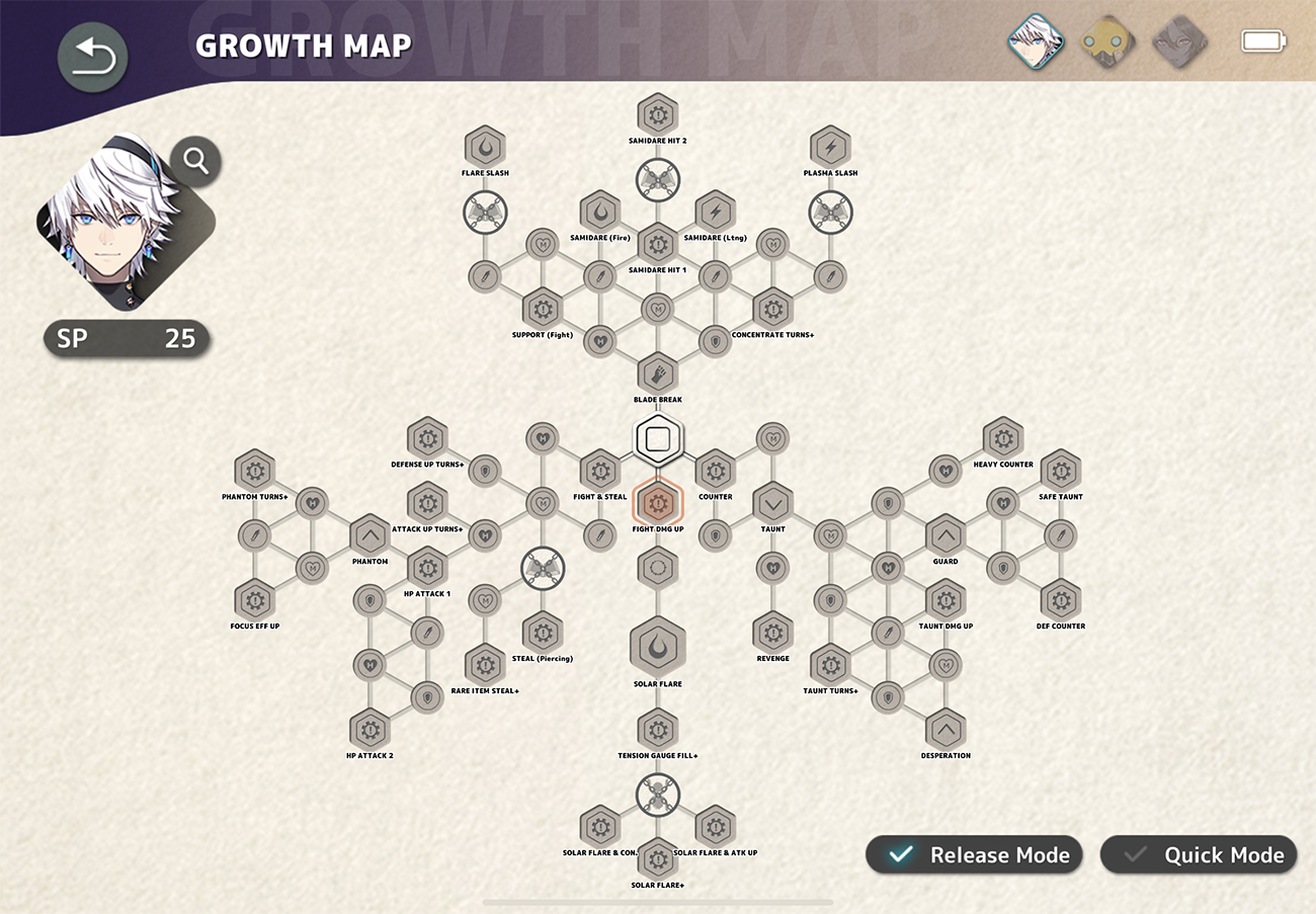 Fantasian Leo Growth Map