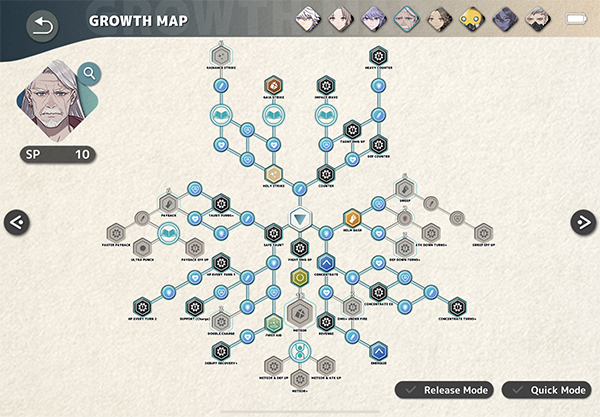 Zinikr Growth Map