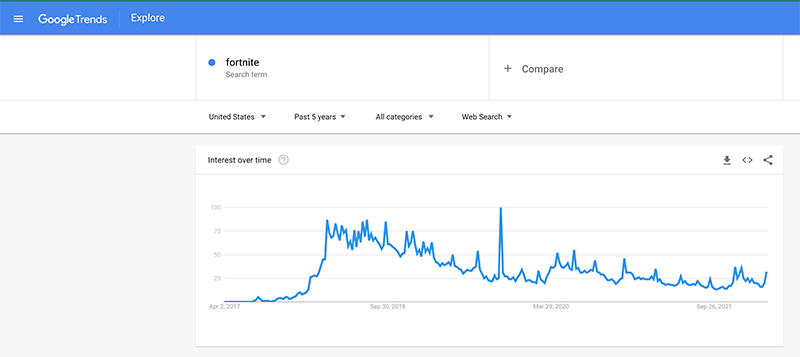 Google Trends